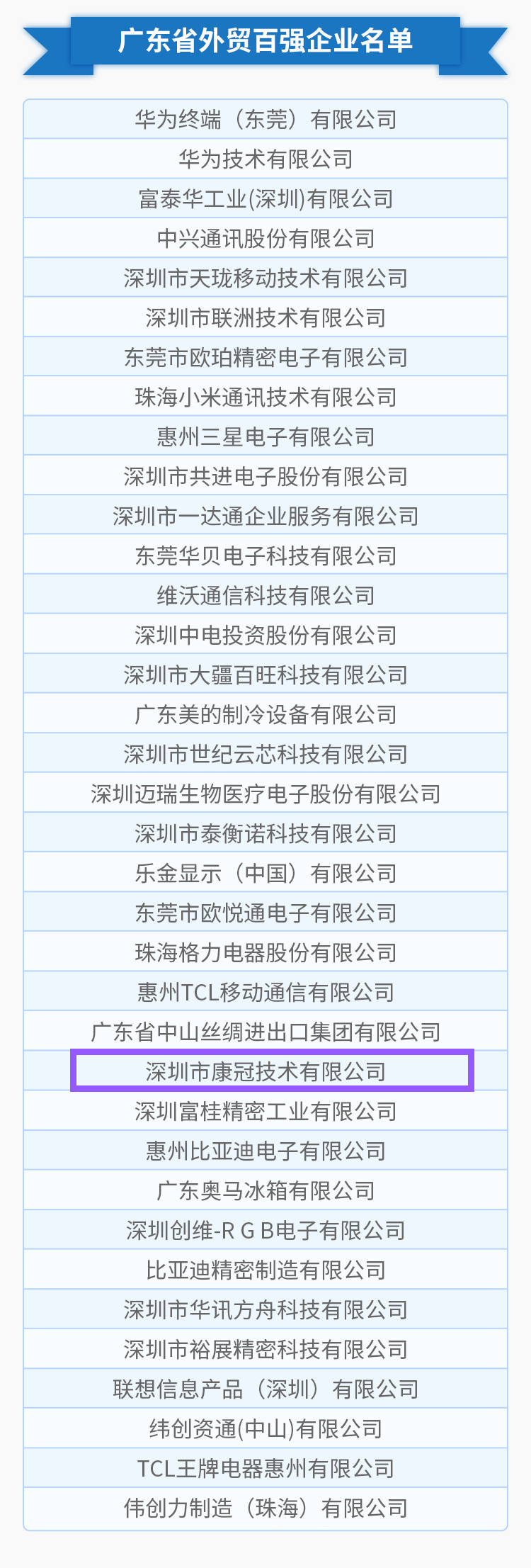 6686体育首页公司荣列“2018年度广东省外贸百强企业”榜单第25位