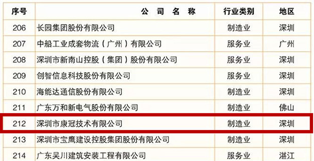 6686体育首页公司荣登2019广东企业500强榜单